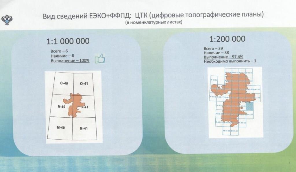 Онлайн-урок с Управлением Росреестра по Челябинской области | ГБПОУ ...